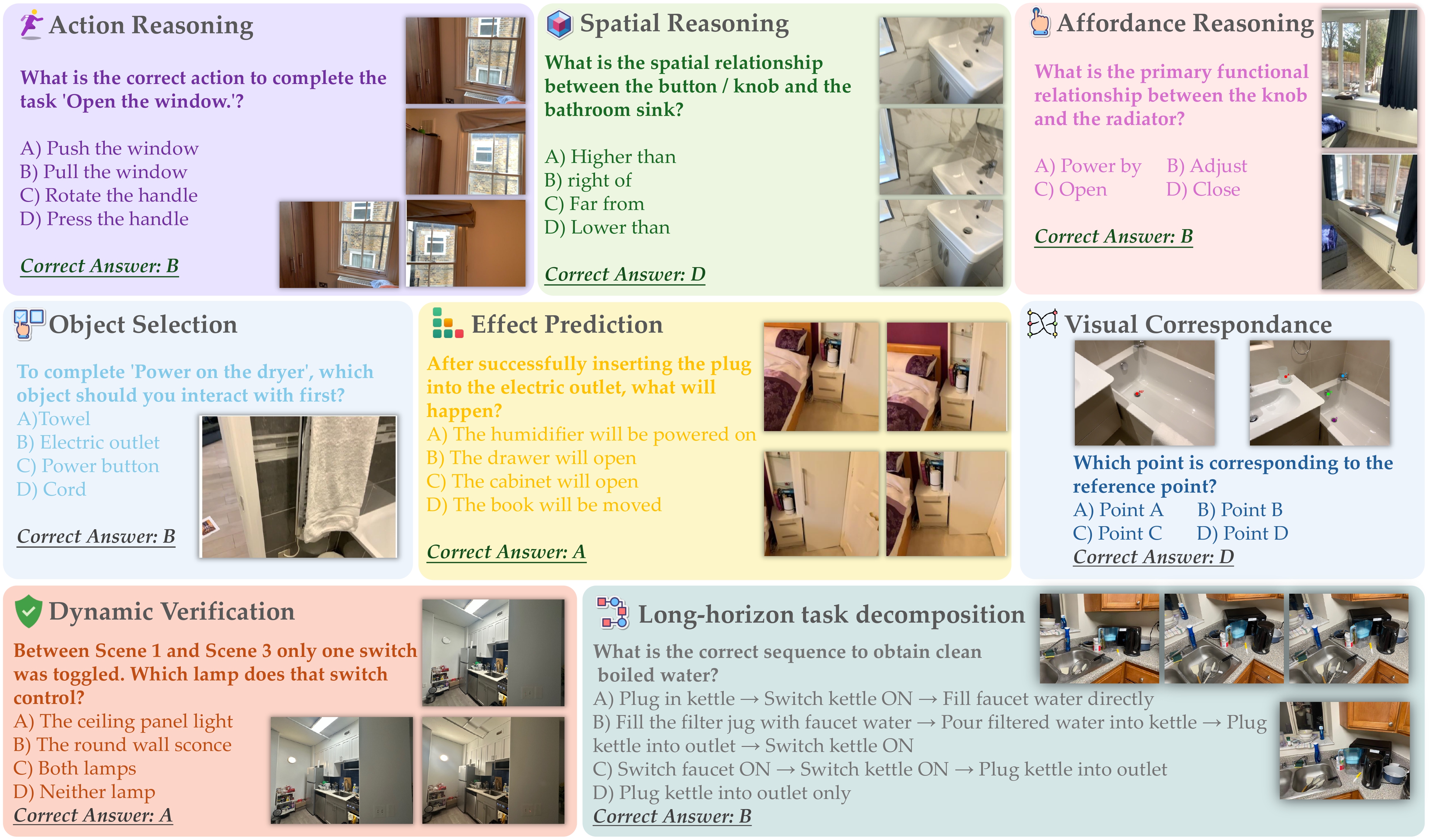MomaGraph Benchmark Examples