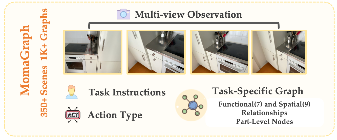 Dataset Visualization
