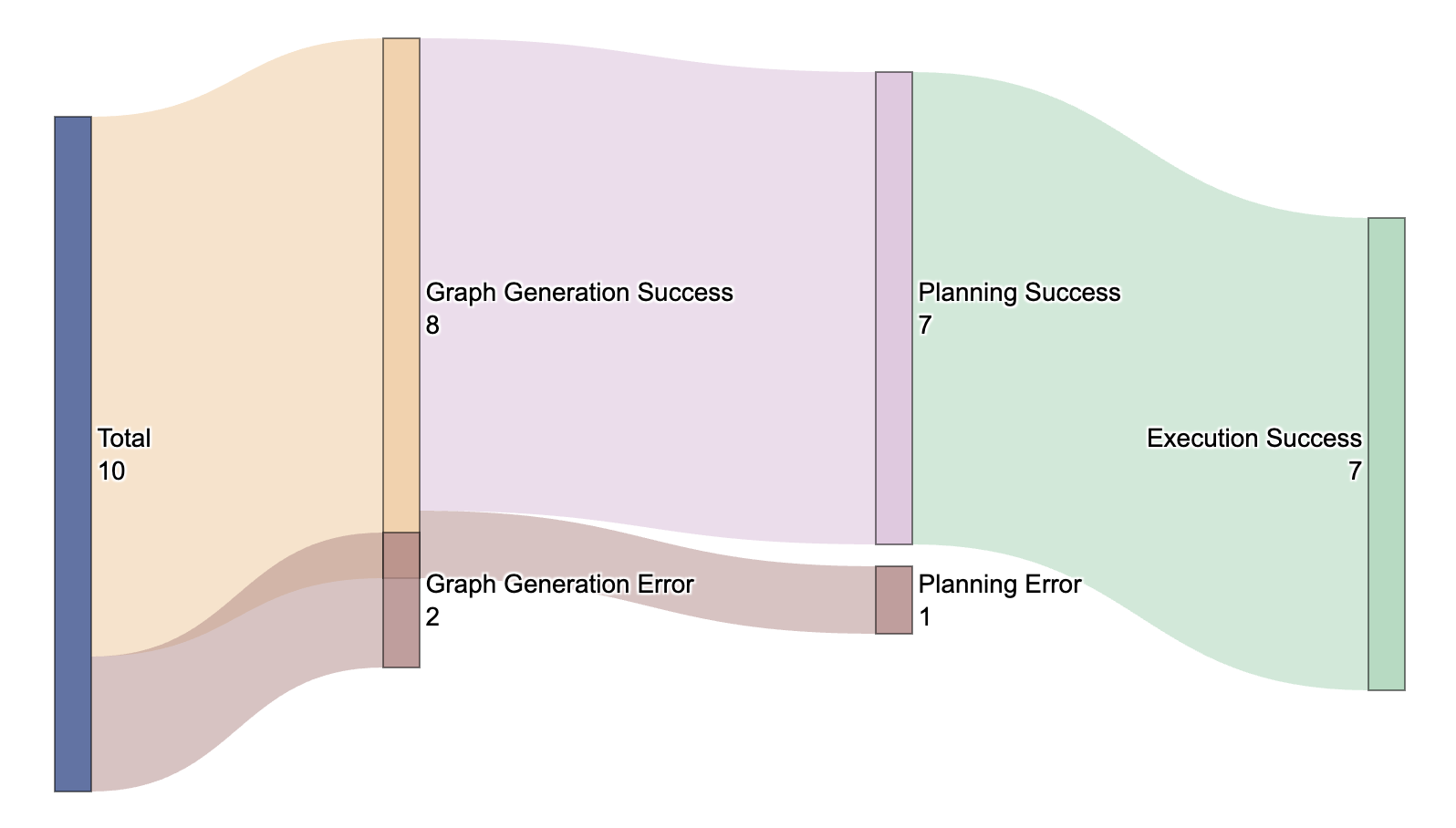 Sankey Diagram