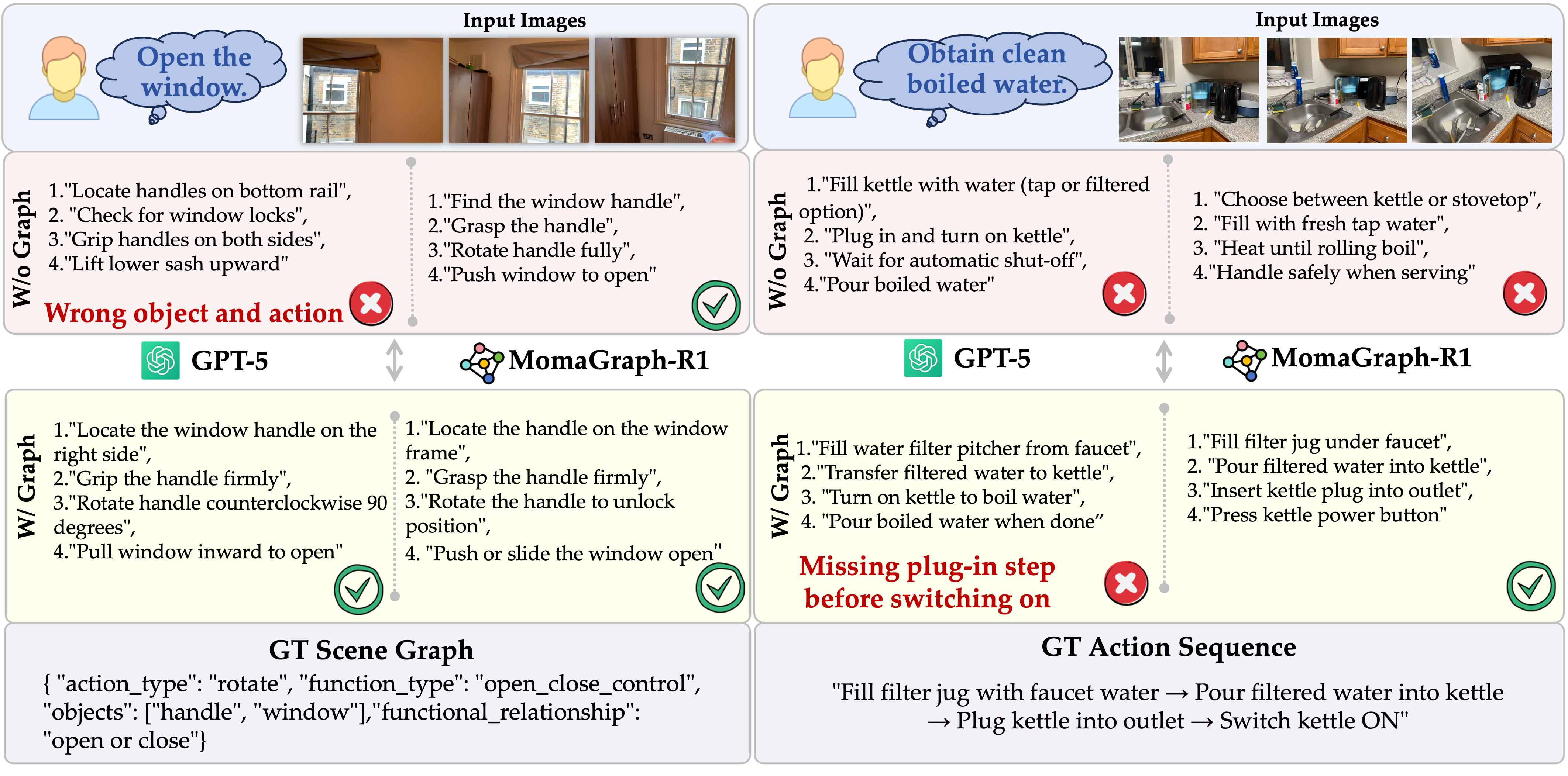 VLM Planning Comparison