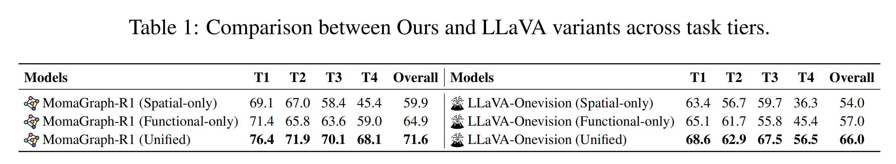 Single vs Unified Relationship Comparison