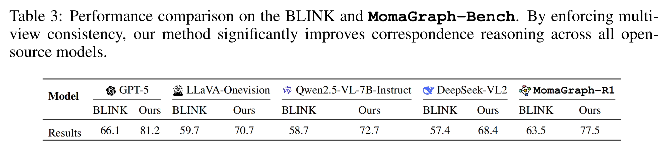 Visual Correspondence Results