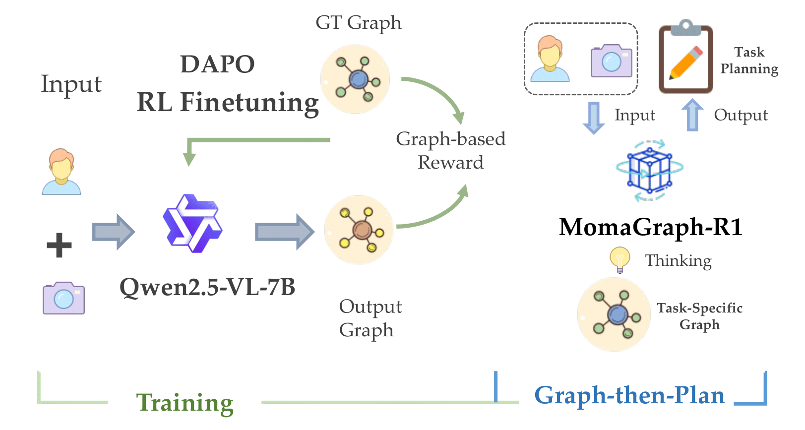 VLM Training Process